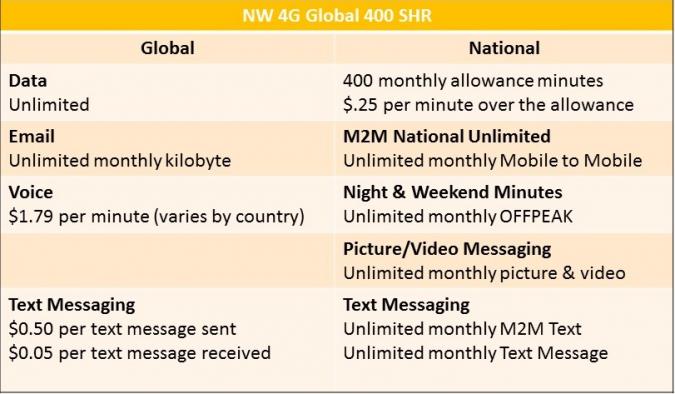 Global Cell Phone Information-675x394
